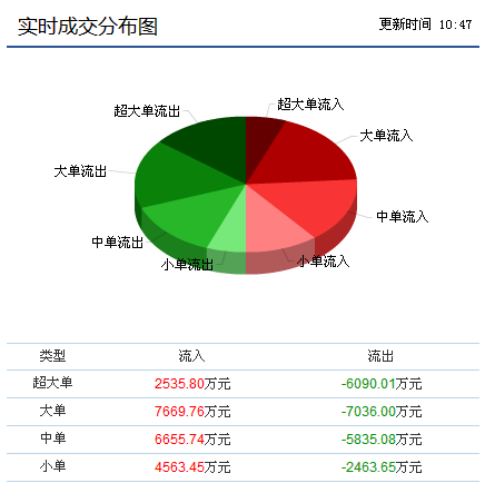 慧球科技 反弹在即，抄底正当时